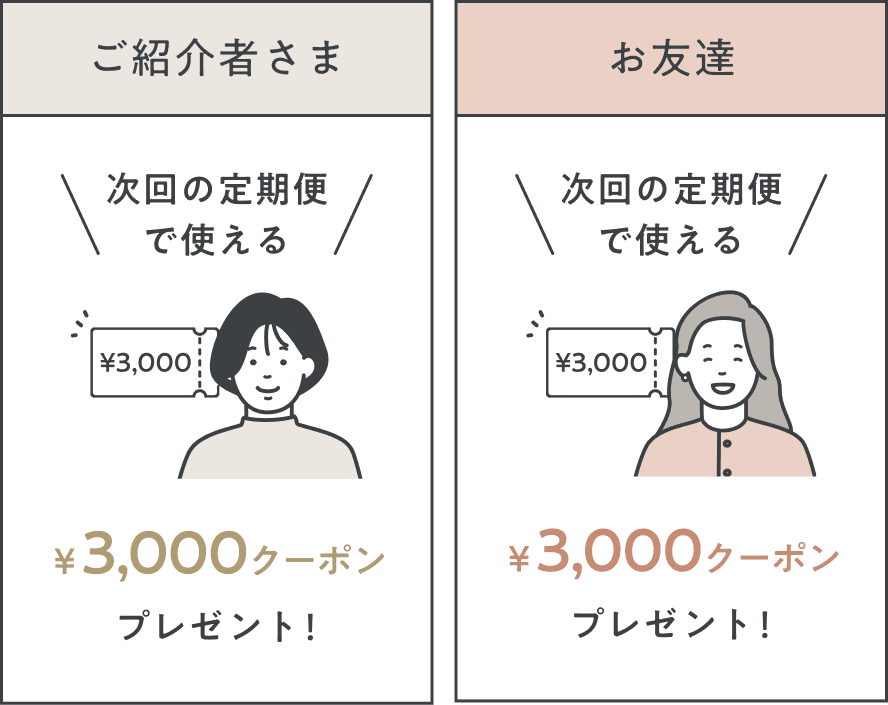 ご紹介者さま・お友達それぞれに次回の定期便で使える¥3,000クーポンをプレゼント