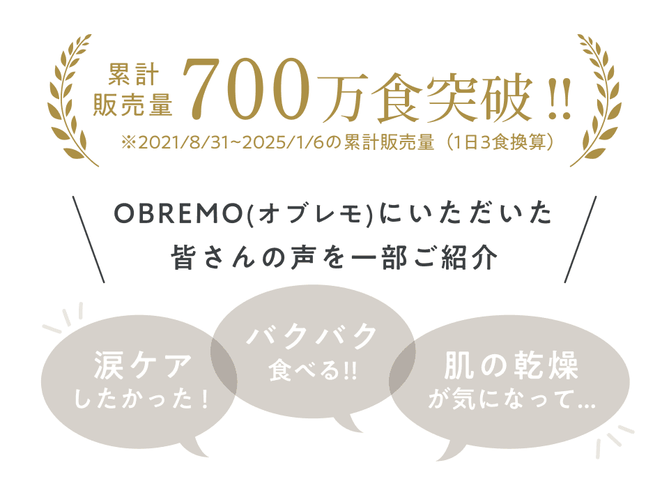 健康志向の飼い主様に選ばれて、フード累計販売量700万食突破！