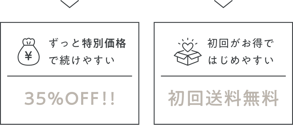 ずっと特別価格で続けやすい 35%OFF!!初回がお得ではじめやすい 初回送料無料